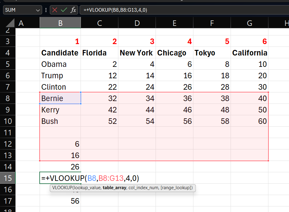 How to use VLOOKUP in Excel